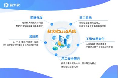 未来3-5年，人力资源服务行业的新风向 互联网安全服务深度融合