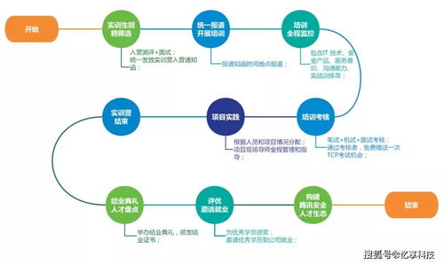 安全攻防训练营 忆享科技发力网络安全服务市场的战略新支点