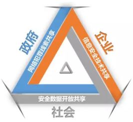 多元主体共建网络安全新生态 互联网安全服务的协同之路