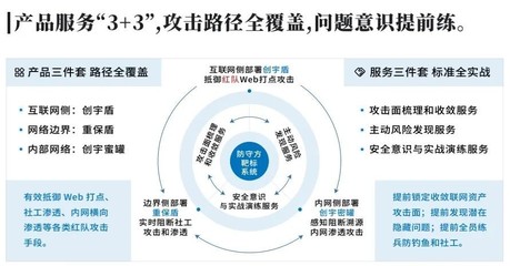 实战演练攻击升级！知道创宇安全托管定向爆破防守难题
