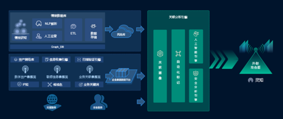 INSEC WORLD 基于主动防御思想的攻击面管理实践