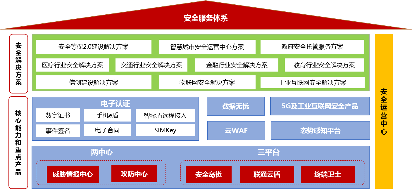 中国联通互联网安全服务 构筑数字时代的防护屏障